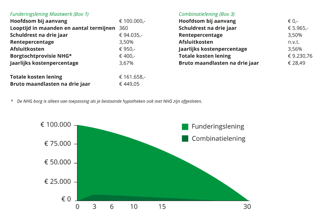 Rekenvoorbeeld FDF